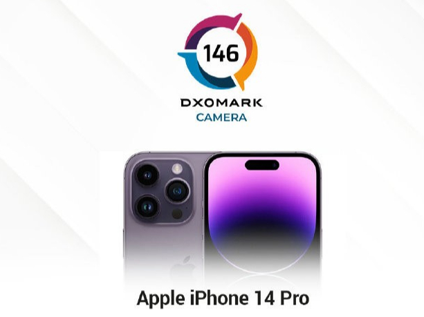 DxO公布iPhone 14 Pro的成绩：总分 146 分，排名第二